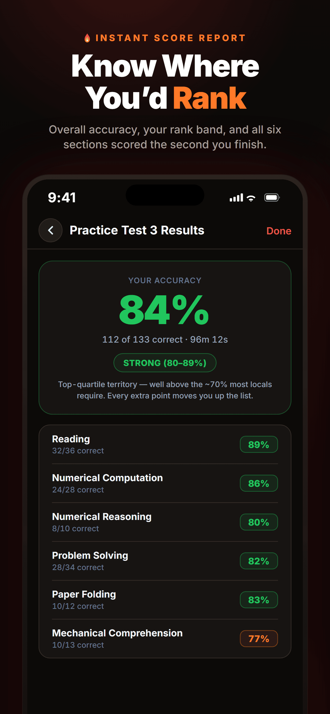 PipePrep AI score report with section breakdown